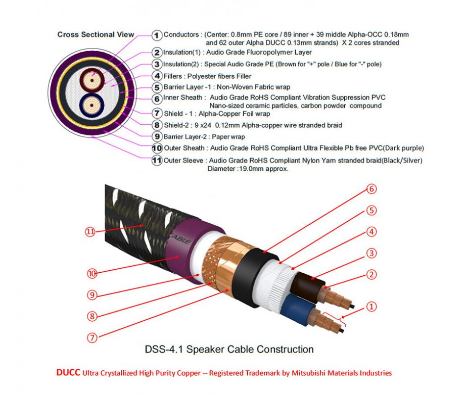 FURUTECH DSS4.1 REFERENCE SPEAKER CABLE AV Gallery